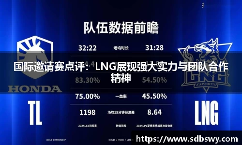 国际邀请赛点评:LNG展现强大实力与团队合作精神
